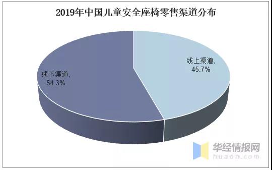 2020年中國兒童安全座椅行業(yè)現(xiàn)狀，高安全性、多功能成趨勢