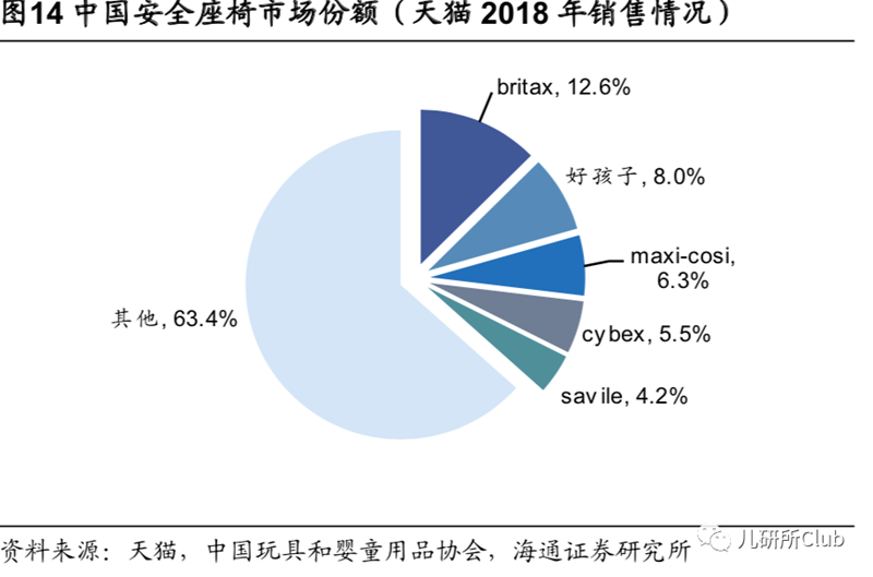 靠高端兒童安全座椅切入兩只兔子獲1000萬(wàn)元天使融資，這個(gè)市場(chǎng)還要邁幾道坎？