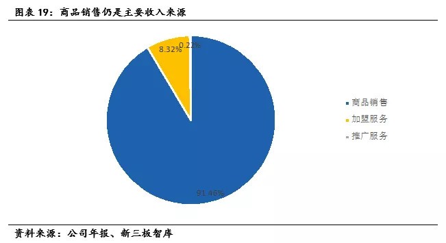 寶貝格子“海外直郵+全球特賣”模式提供全球母嬰產(chǎn)品