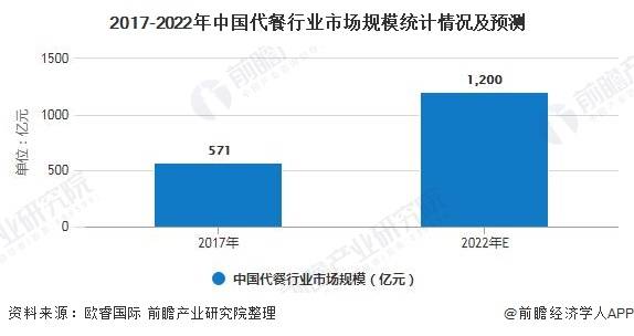 擠入代餐競賽道 定制化開發(fā)服務(wù)或是出路之一