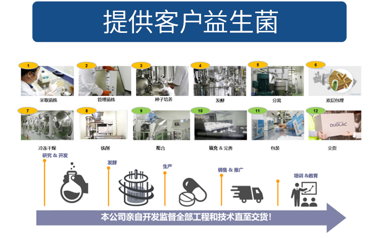 多愛樂DUOLAC深耕益生菌行業(yè)20余年，以專業(yè)、創(chuàng)新與匠心產(chǎn)品發(fā)展