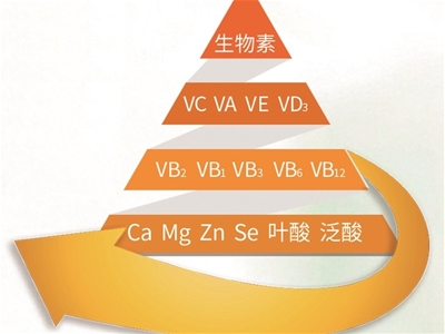 中國(guó)兒童普遍缺乏維生素 出色的寶寶維生素得這么補(bǔ)！