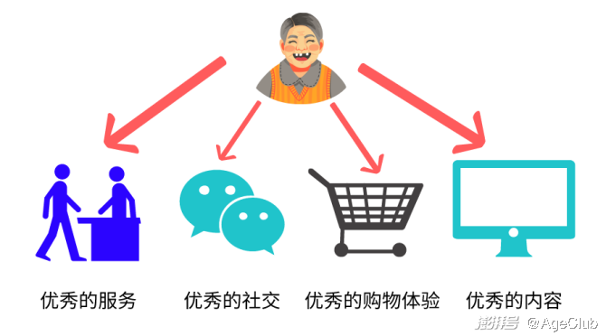 中國大母嬰社區(qū)寶寶樹欲入中老年行業(yè)，如何開啟二次創(chuàng)業(yè)？