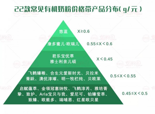 有機奶粉市場正在快速重塑 五大機會來了