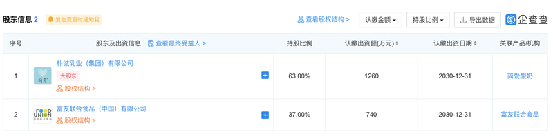 簡(jiǎn)愛(ài)攜手富友聯(lián)合食品在承德成立合資公司