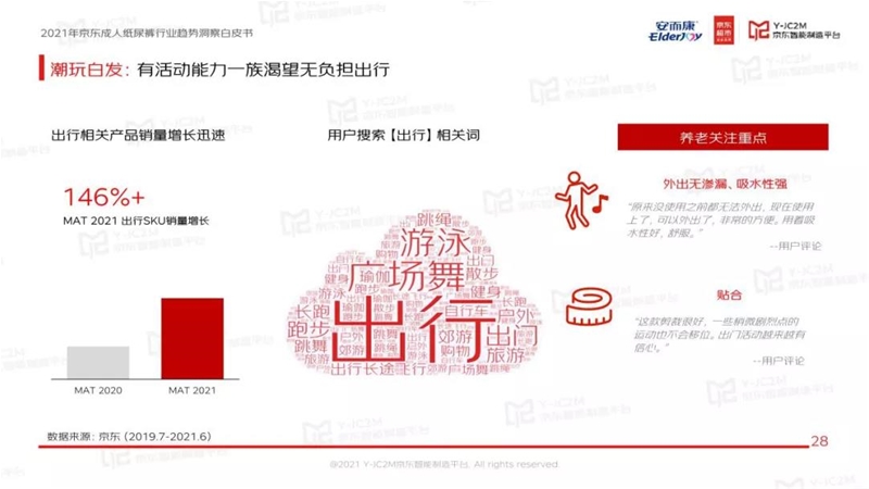 藍(lán)海掘金！安而康&京東發(fā)布成人紙尿褲行業(yè)白皮書：成人失禁用品快速發(fā)展