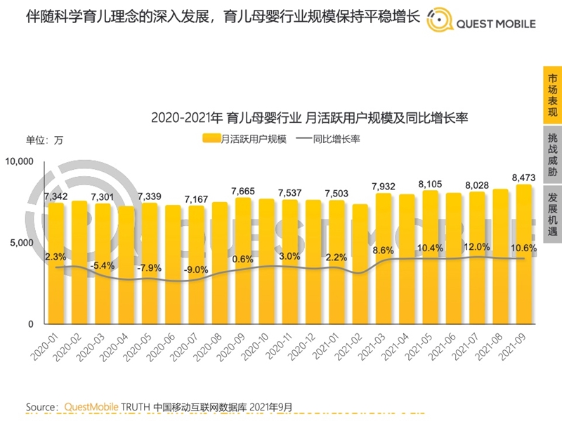 2022年中國移動互聯(lián)網(wǎng)發(fā)展啟示錄（育兒母嬰行業(yè)）