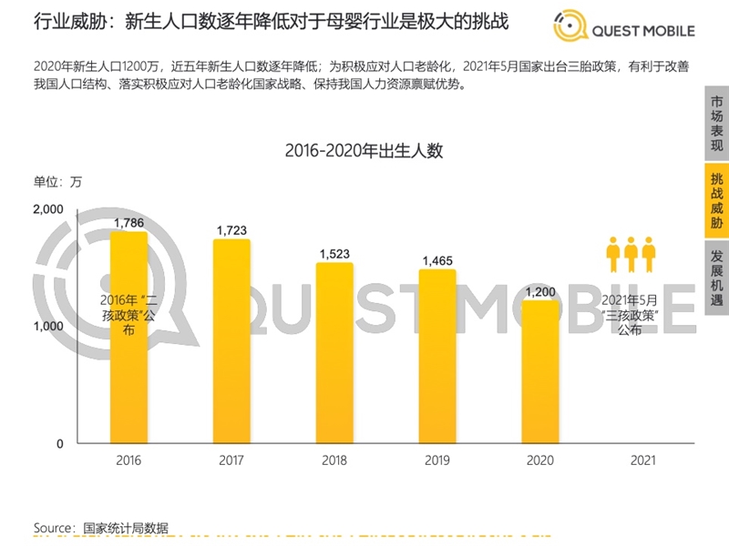 2022年中國移動互聯(lián)網(wǎng)發(fā)展啟示錄（育兒母嬰行業(yè)）