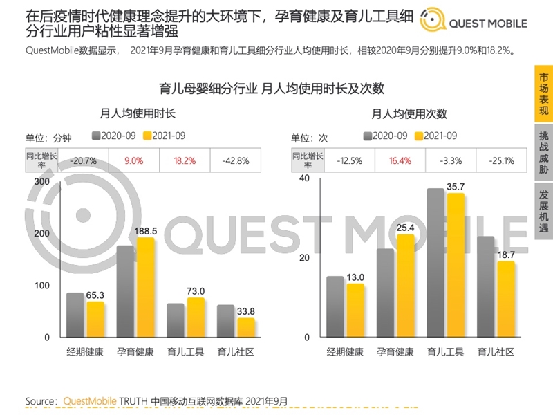 2022年中國移動互聯(lián)網(wǎng)發(fā)展啟示錄（育兒母嬰行業(yè)）