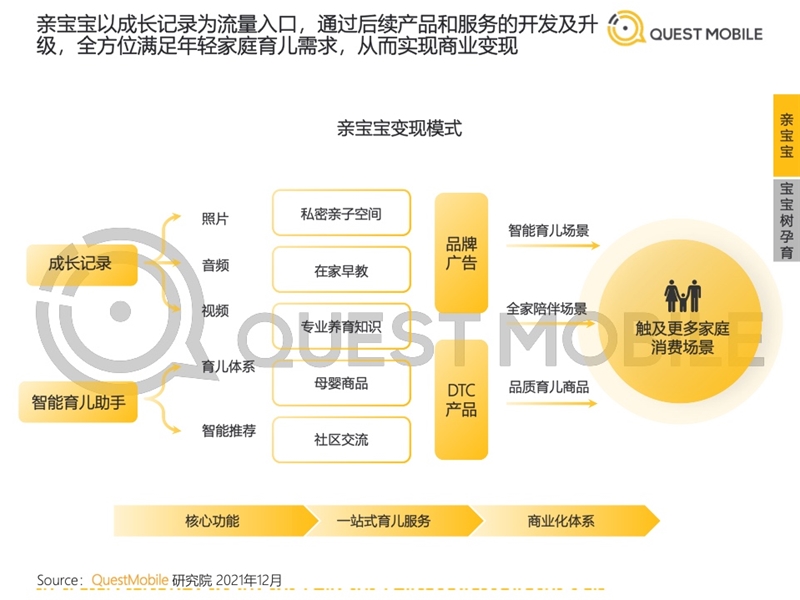 2022年中國移動互聯(lián)網(wǎng)發(fā)展啟示錄（育兒母嬰行業(yè)）