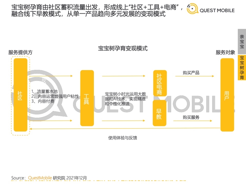 2022年中國移動互聯(lián)網(wǎng)發(fā)展啟示錄（育兒母嬰行業(yè)）