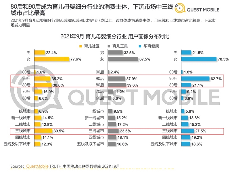 2022年中國移動互聯(lián)網(wǎng)發(fā)展啟示錄（育兒母嬰行業(yè)）