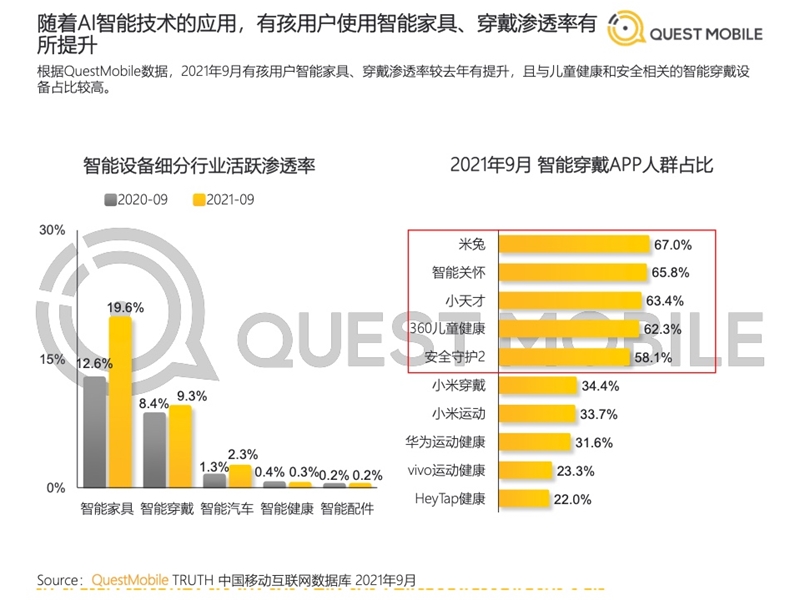 2022年中國移動互聯(lián)網(wǎng)發(fā)展啟示錄（育兒母嬰行業(yè)）