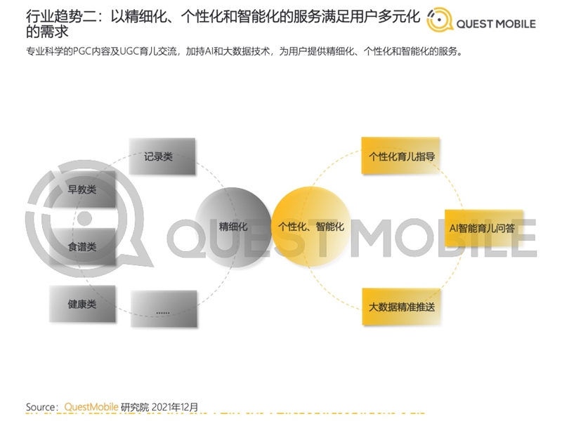 2022年中國移動互聯(lián)網(wǎng)發(fā)展啟示錄（育兒母嬰行業(yè)）