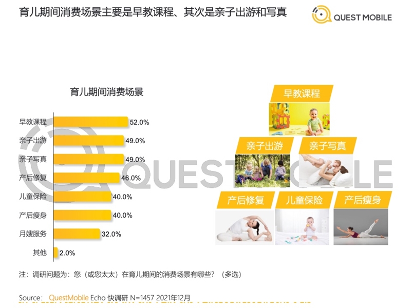 2022年中國移動互聯(lián)網(wǎng)發(fā)展啟示錄（育兒母嬰行業(yè)）