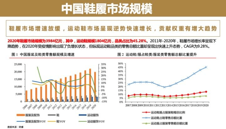 中國童鞋市場發(fā)展趨勢報(bào)告