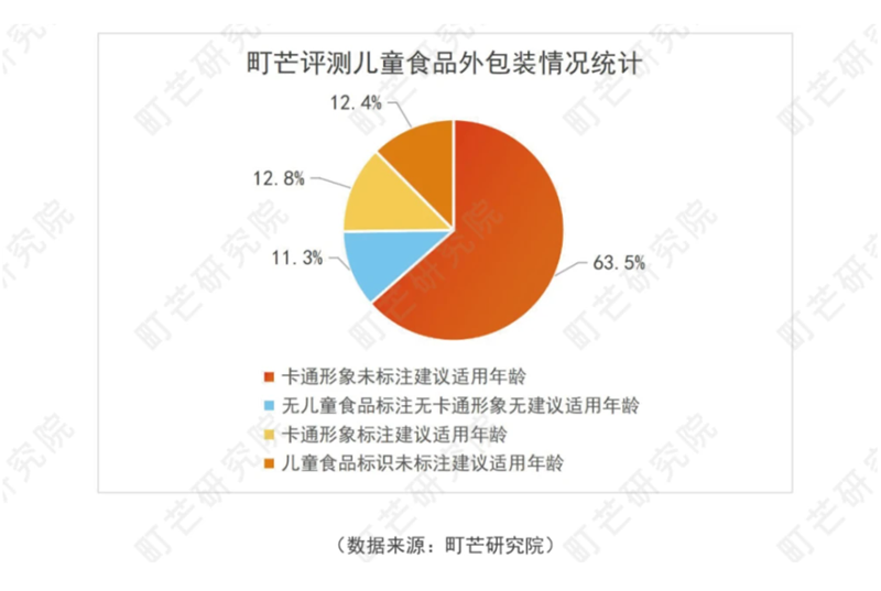 “穿上”卡通包裝的兒童蝦片，價(jià)格超出同類產(chǎn)品近10倍？