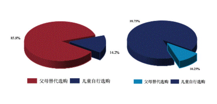 “穿上”卡通包裝的兒童蝦片，價(jià)格超出同類產(chǎn)品近10倍？