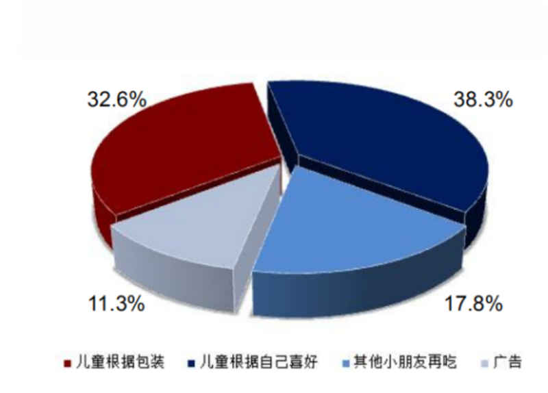 “穿上”卡通包裝的兒童蝦片，價(jià)格超出同類產(chǎn)品近10倍？