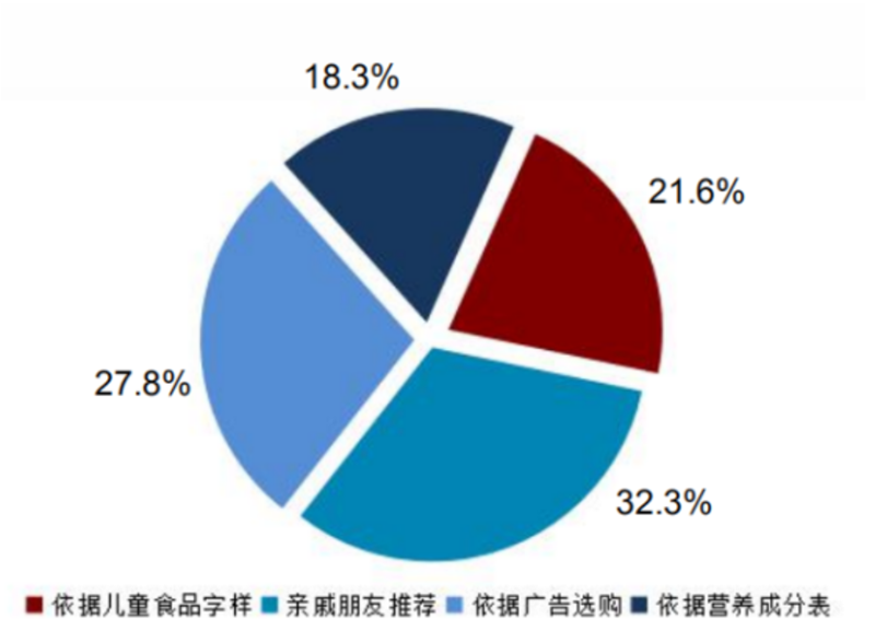 “穿上”卡通包裝的兒童蝦片，價(jià)格超出同類產(chǎn)品近10倍？