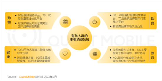 2022兒童經(jīng)濟(jì)洞察報(bào)告：有孩家庭中90后父母占比近三成