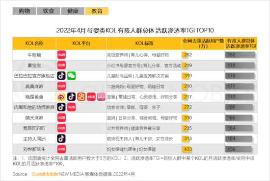 2022兒童經(jīng)濟(jì)洞察報(bào)告：有孩家庭中90后父母占比近三成