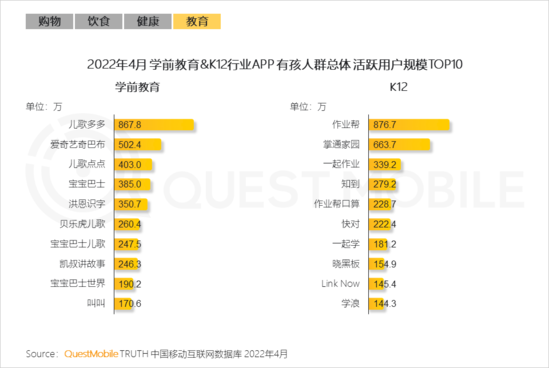 2022兒童經(jīng)濟(jì)洞察報(bào)告：有孩家庭中90后父母占比近三成