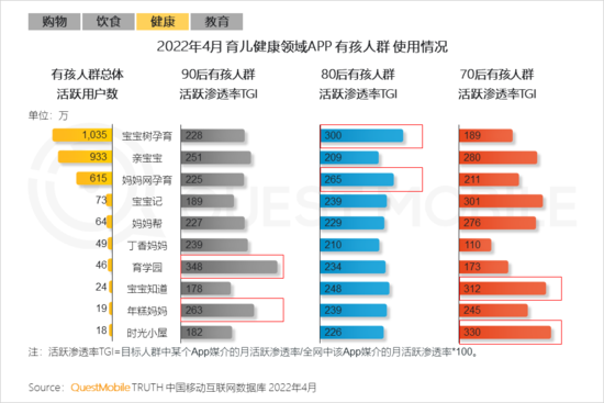 2022兒童經(jīng)濟(jì)洞察報(bào)告：有孩家庭中90后父母占比近三成