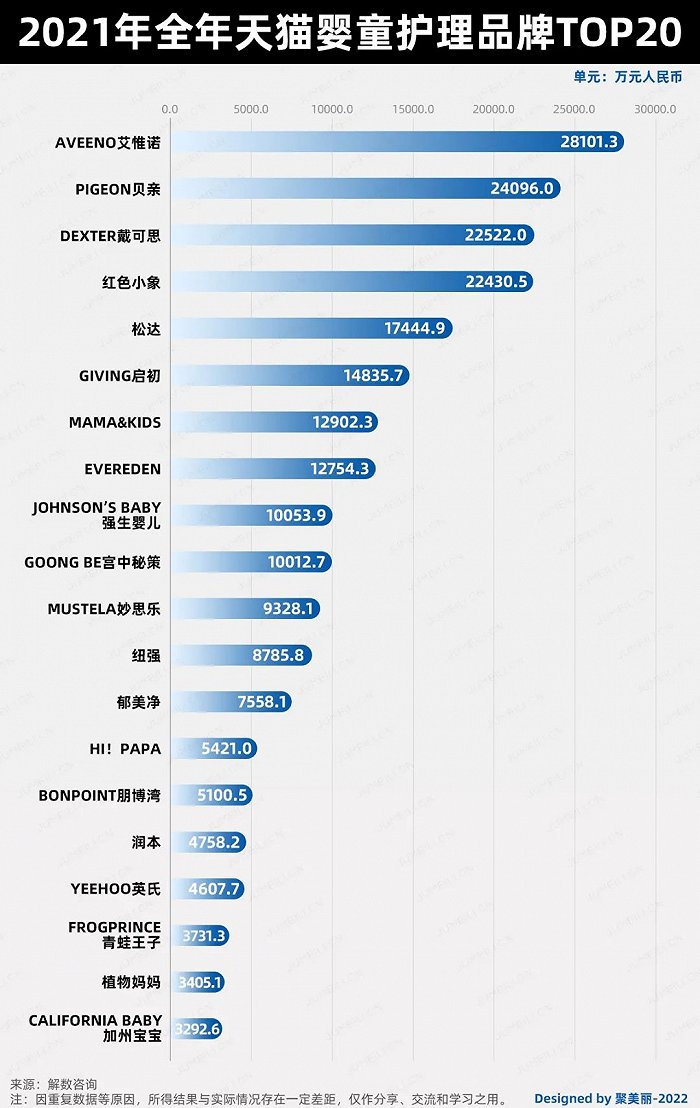 未來(lái)五年，如何把握嬰童護(hù)理這個(gè)百億市場(chǎng)的新機(jī)遇?