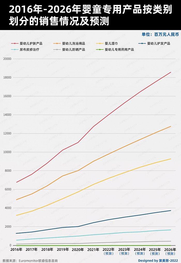 未來(lái)五年，如何把握嬰童護(hù)理這個(gè)百億市場(chǎng)的新機(jī)遇?