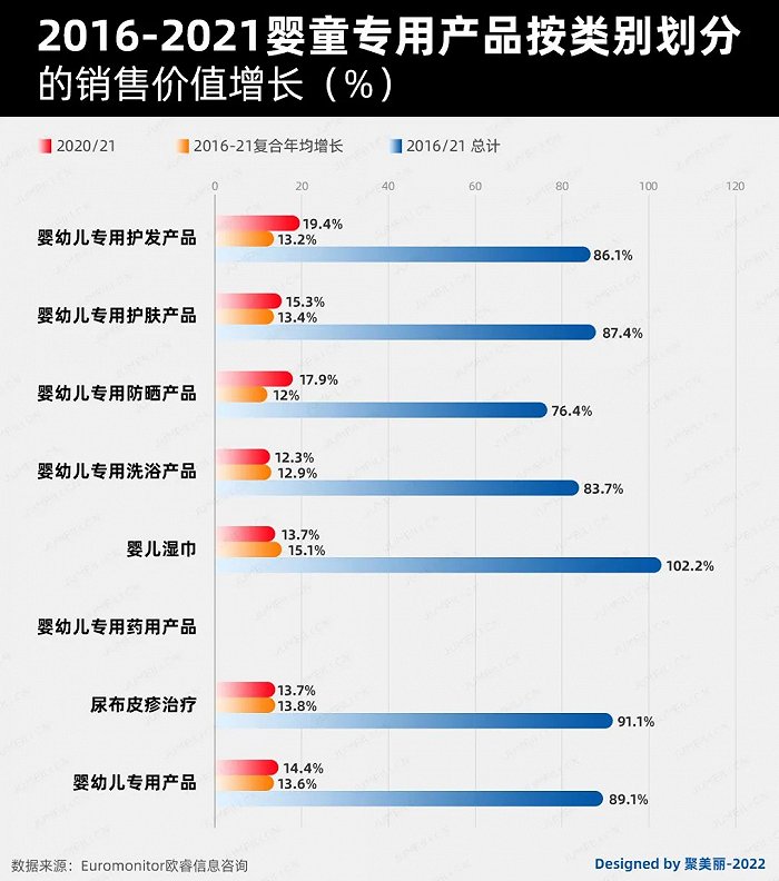 未來(lái)五年，如何把握嬰童護(hù)理這個(gè)百億市場(chǎng)的新機(jī)遇?