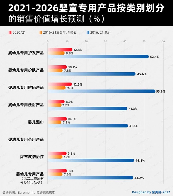 未來(lái)五年，如何把握嬰童護(hù)理這個(gè)百億市場(chǎng)的新機(jī)遇?