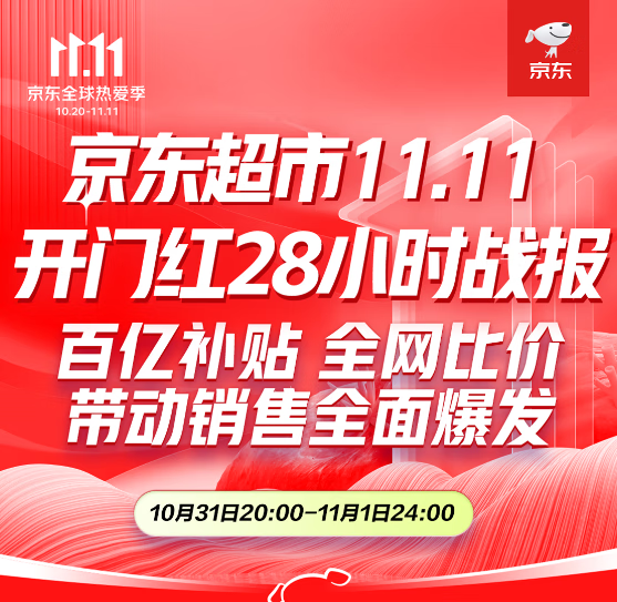 京東母嬰發(fā)布11.11開門紅28小時(shí)戰(zhàn)報(bào)：8個(gè)品類 百個(gè)品牌增長(zhǎng)超1倍