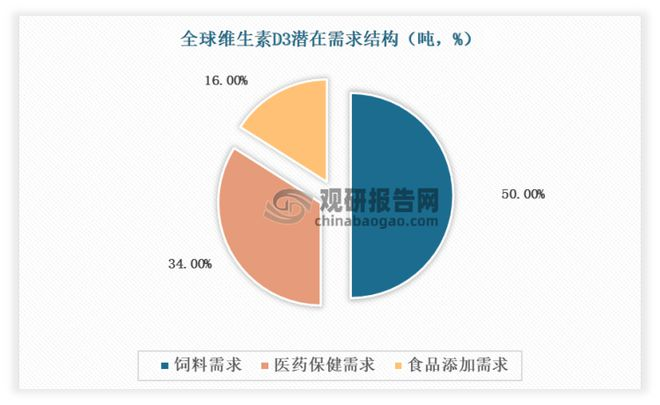 滴適寶D-Sorb維生素D3 — 冬季與陽光來一場親密接觸