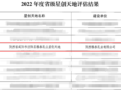 通過陜西省2022年度省級(jí)優(yōu)秀星創(chuàng)天地評(píng)定！雅泰乳業(yè)垂直類別再出圈