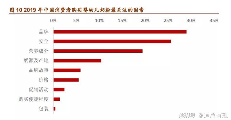 海外奶粉，混不了國內(nèi)市場？