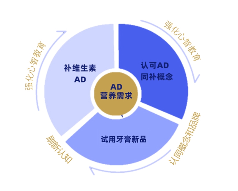 新人群、新場景，寶寶樹如何助力品牌在母嬰市場高效營銷