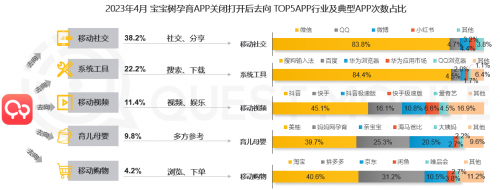 寶寶樹引領(lǐng)母嬰電商新趨勢，全面滿足中國年輕家庭育兒需求