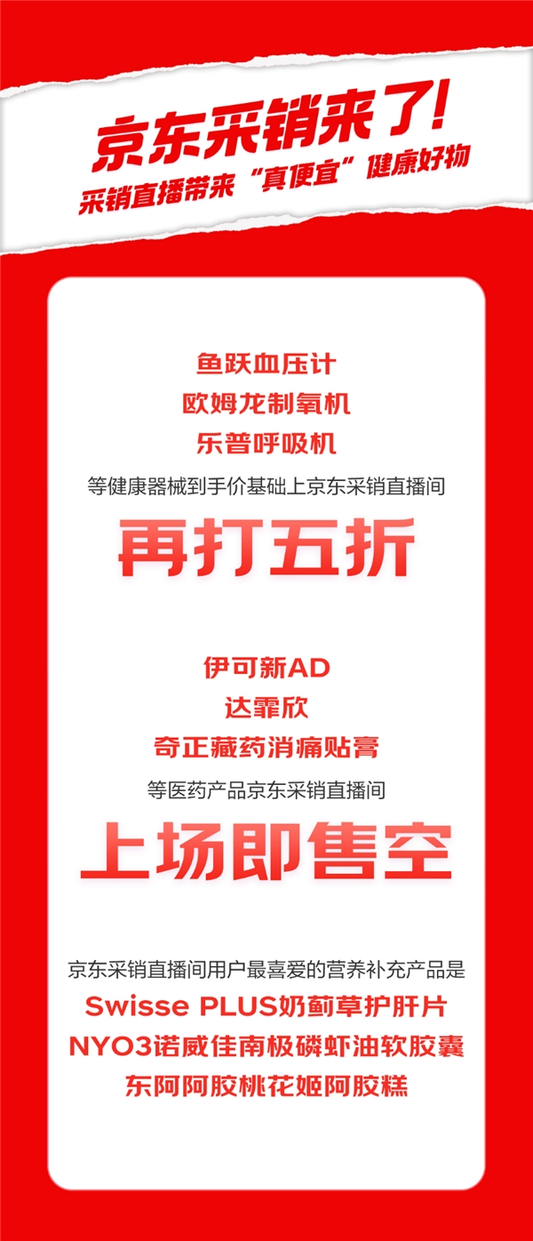 京東健康11.11保健品類銷售成績(jī)亮眼 阿膠品類成交額同比增長(zhǎng)13倍