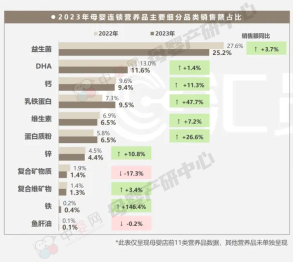 賽哺高亮相2024CBME 引領腸腦軸與兒童生長發(fā)育領域新賽道