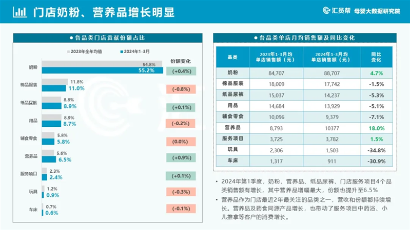 a2公司24財(cái)年實(shí)現(xiàn)增長：a2至初躋身嬰配品牌前五陣營 全年齡段全奶新品多點(diǎn)開花